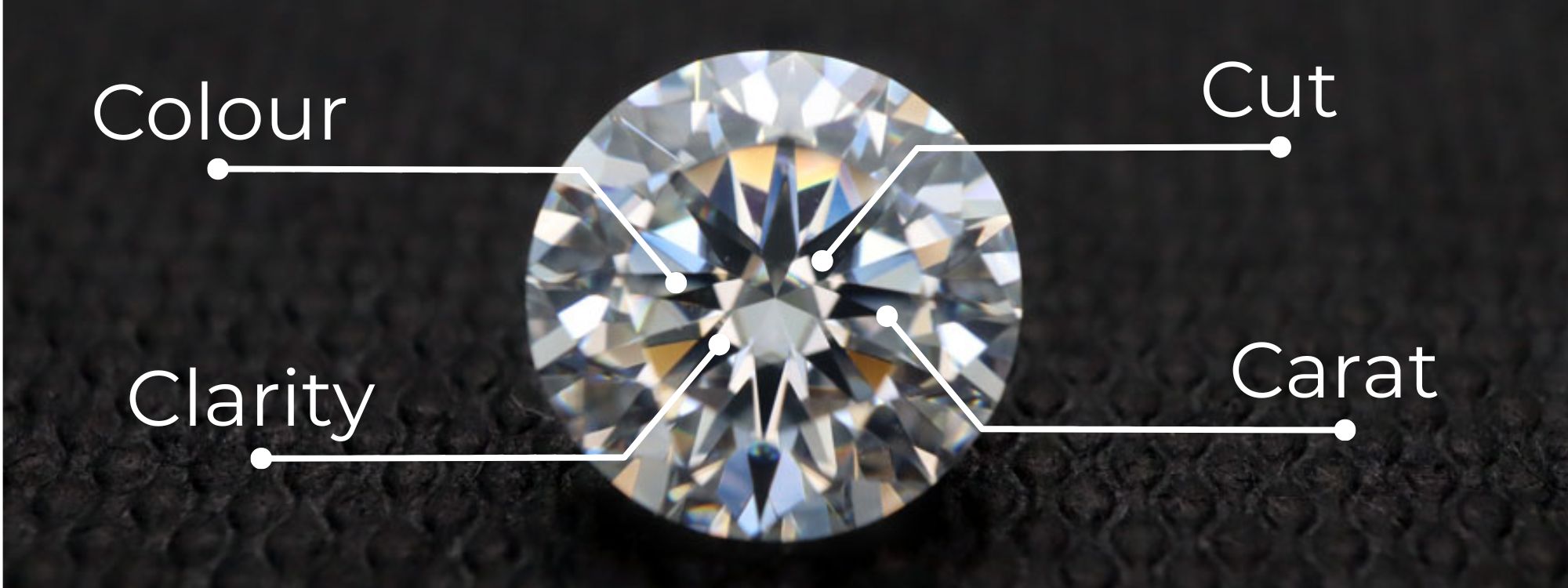 The 4C's of a Diamond