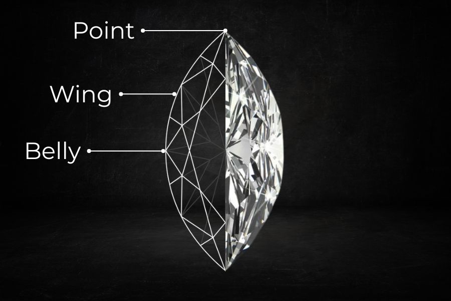 A diagram showing the anatomy of a Marquise Cut Diamond