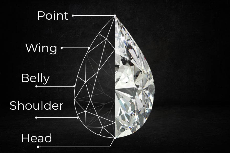 The anatomy of a pear cut diamond